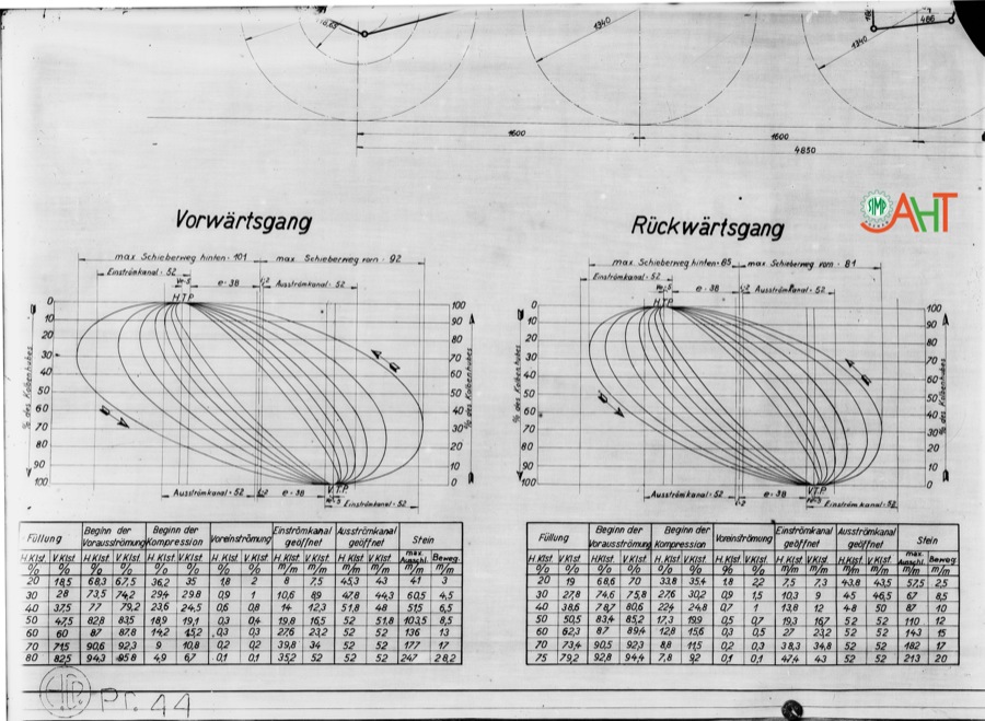 70560 Wykresy Wykonawca: H. Cegielski Nota: Rys. opisy, schematy Opis: Wyniki rozrządu pary przy jezdzie do przodu i przy jezdzie do tyłu. Wykonany przez Inżyniera Franciszka Tatarę. Pełnił funkcje Prezesz SIMP w Poznaniu.