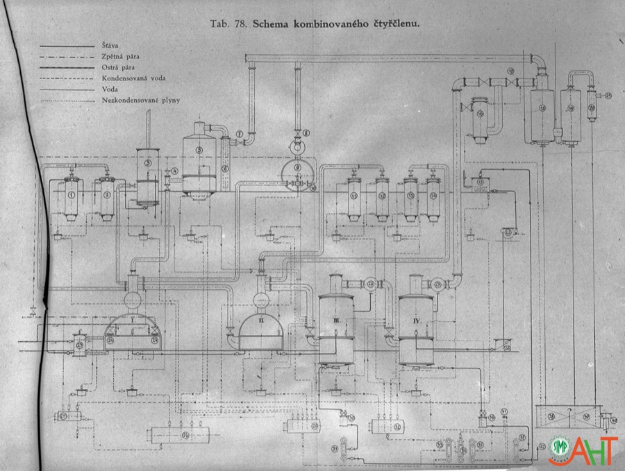 330503 Schemat produkcji etylenu Nota: Rys. opisy, schematy