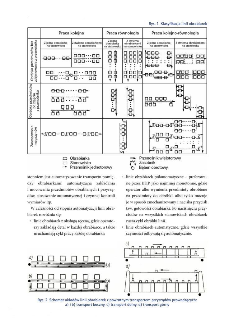 LINIE OBRABIARKOWE-obrazy-2A.jpg 
